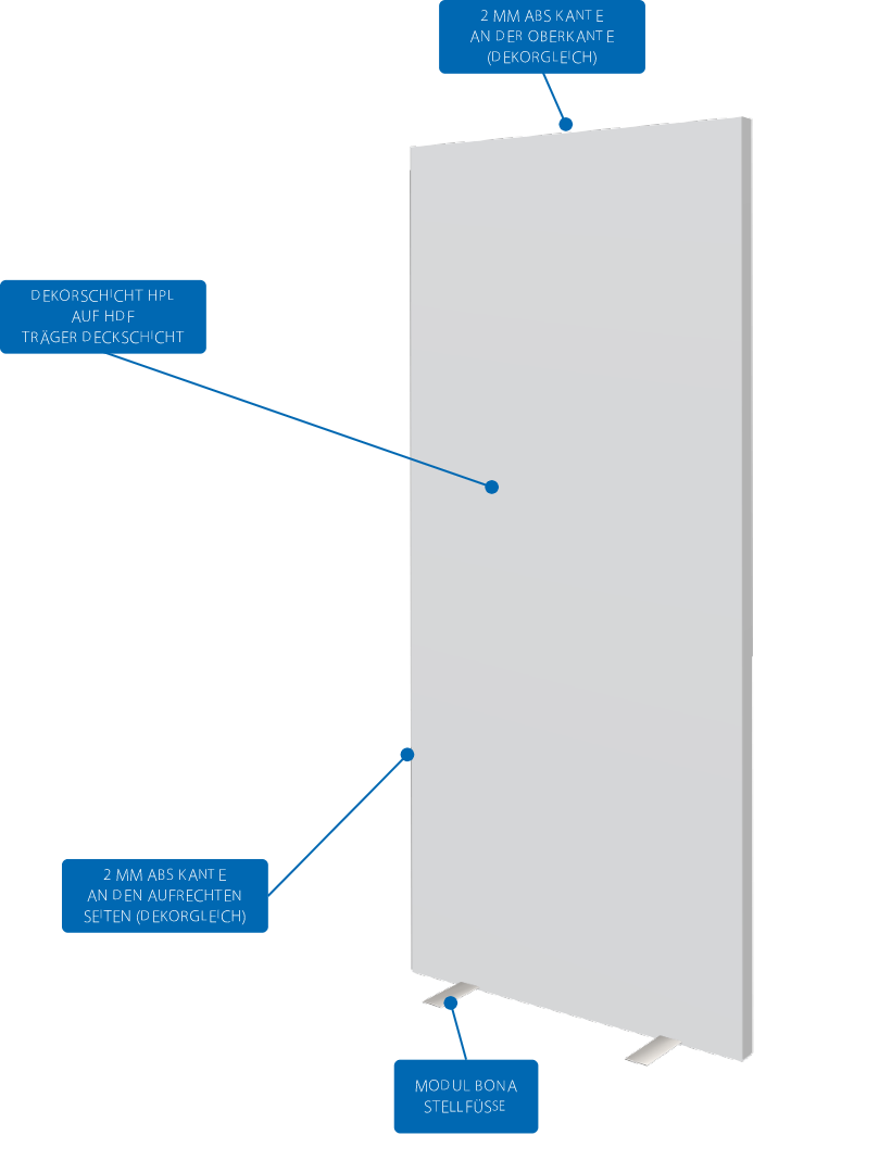 Illustration of the BONA MODULE with labels