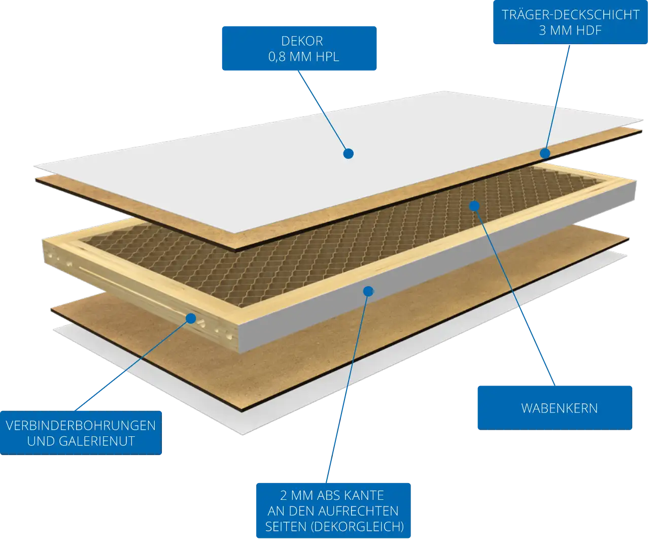 Beschriftete Illustration des Aufbaus eines VX MODUL Wandelements